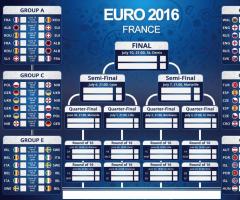 Чемпионат европы группы и расписание игр