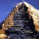 Історія альпінізму в особах: Улі Штек (Ueli Steck) З якими горами Вас пов'язують особливі відносини